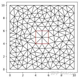 关于Python-Triangle库的使用介绍 - 知乎