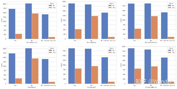 Kaggle Telco Customer Churn 