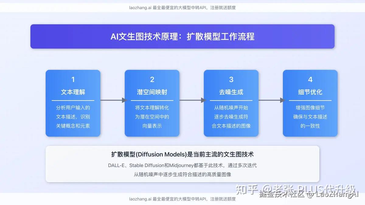 2025最全AI文生图工具指南：10款顶级软件评测与免费使用技巧【专业指南】 - 知乎