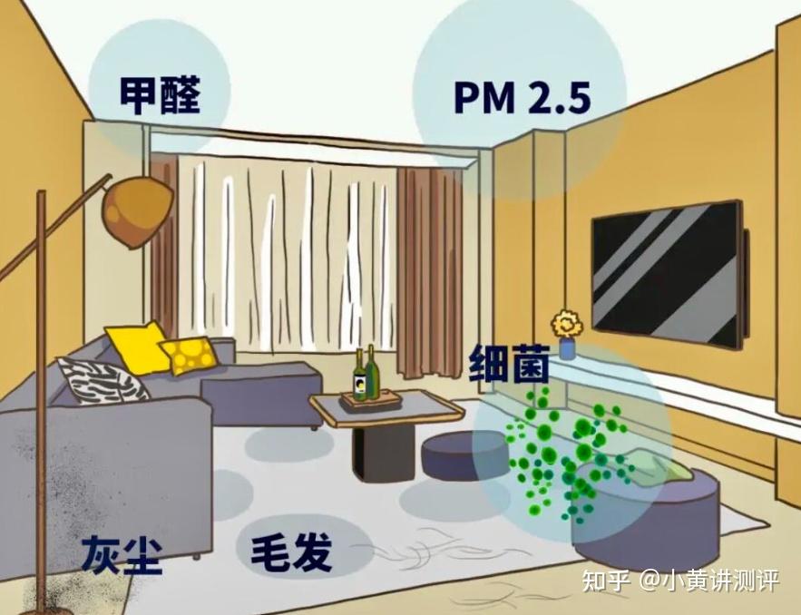 2026年热门空气净化器横评:沁园A1200、352 Z70、霍尼韦尔H-Speed Pro,三款从2000到5000元,谁更值得买?