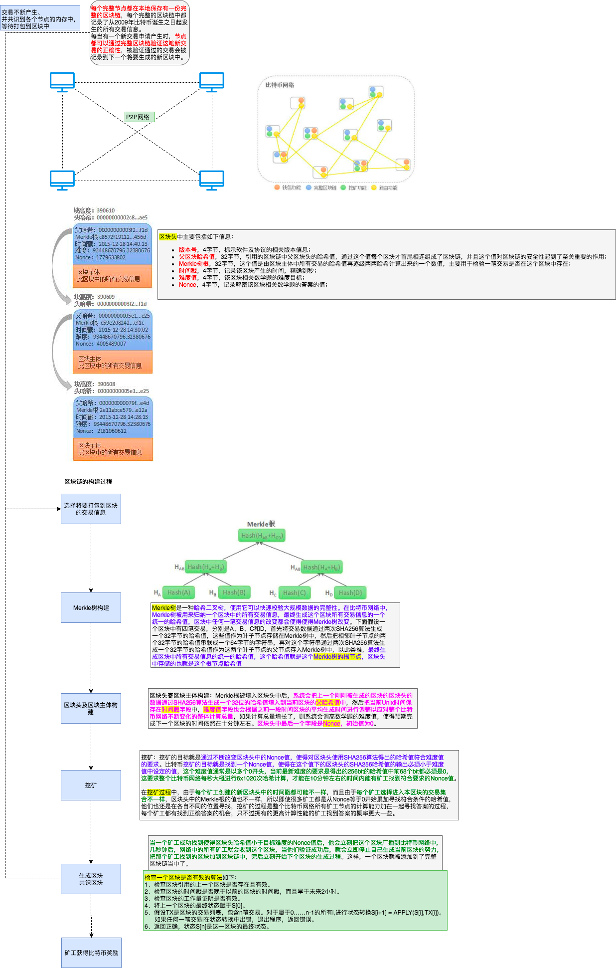 比特币底层运行机制 比特币底层运行机制