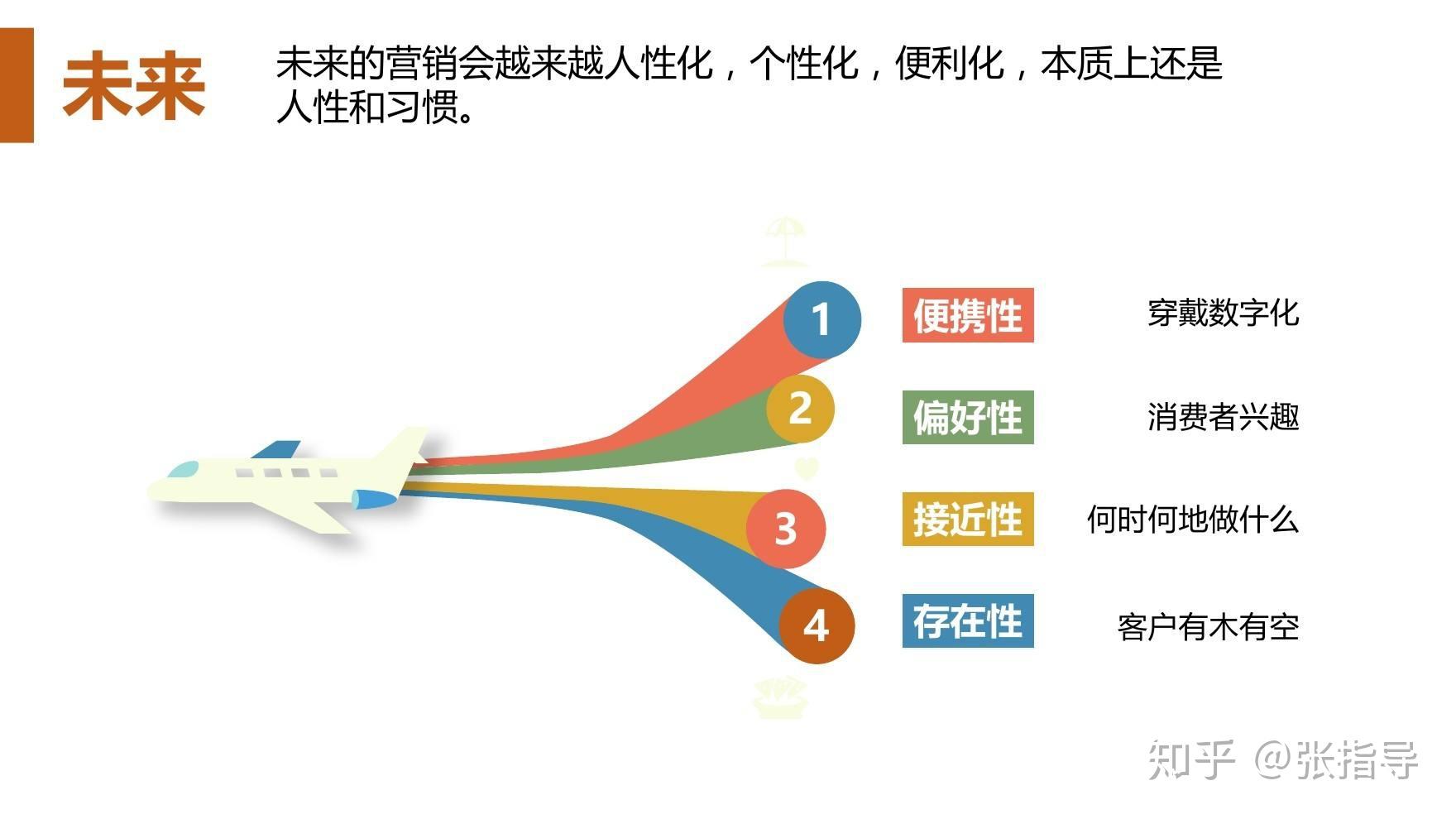 第十六節銷售的本質銷售創造財富