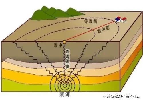 8級修訂為8級,雖然八級地震與7.8級地震之間相差的只是0.