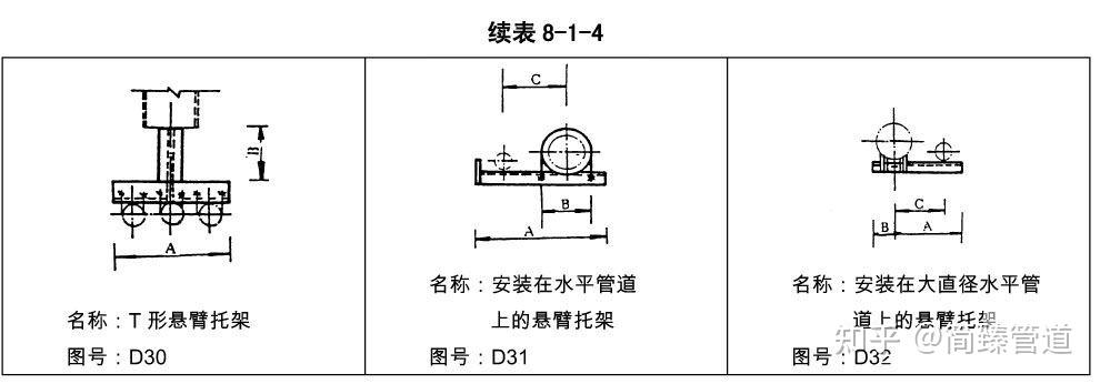 化工行業管道支吊架管架標準圖hgt216291999