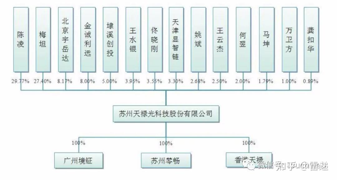 天禄科技深交所上市市值41亿应收账款余额达21亿