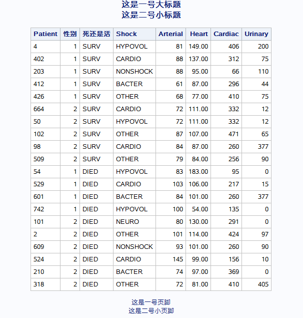 SAS自定义proc print输出格式 知乎