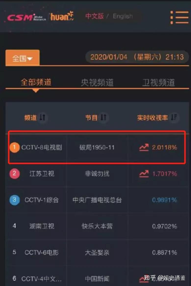 破局1950全集免费阅读 v2-fd03d82c03367144a06d2fa40274ac2f_r.jpg