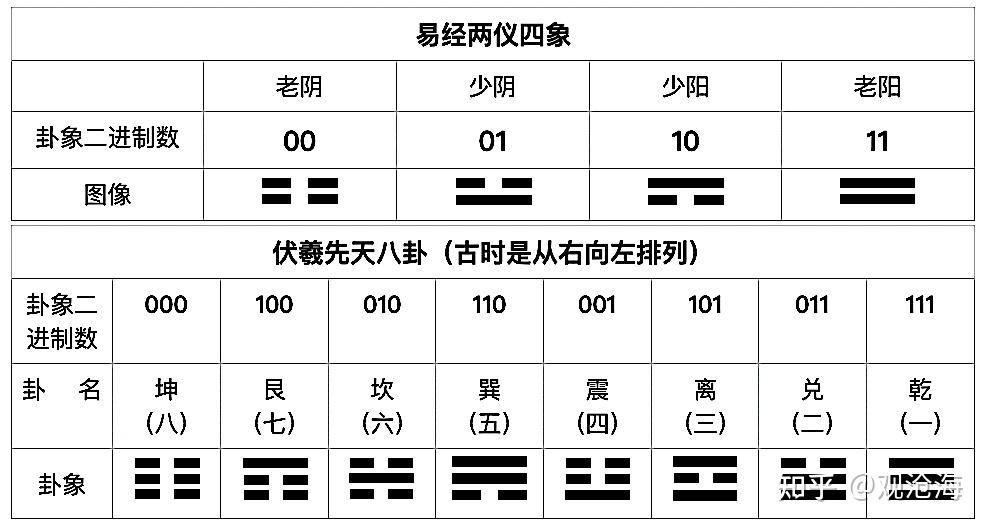 《易经六十四卦自然排序法总论》 - 知乎
