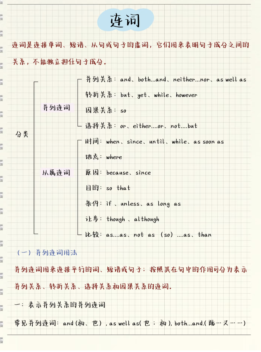 英语语法(一篇文章就足够) - 知乎