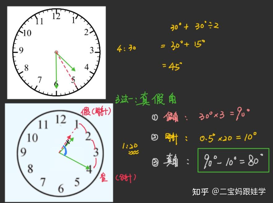 五下数学:钟表上的行程问题、数形结合、分针与时针的夹角 - 知乎