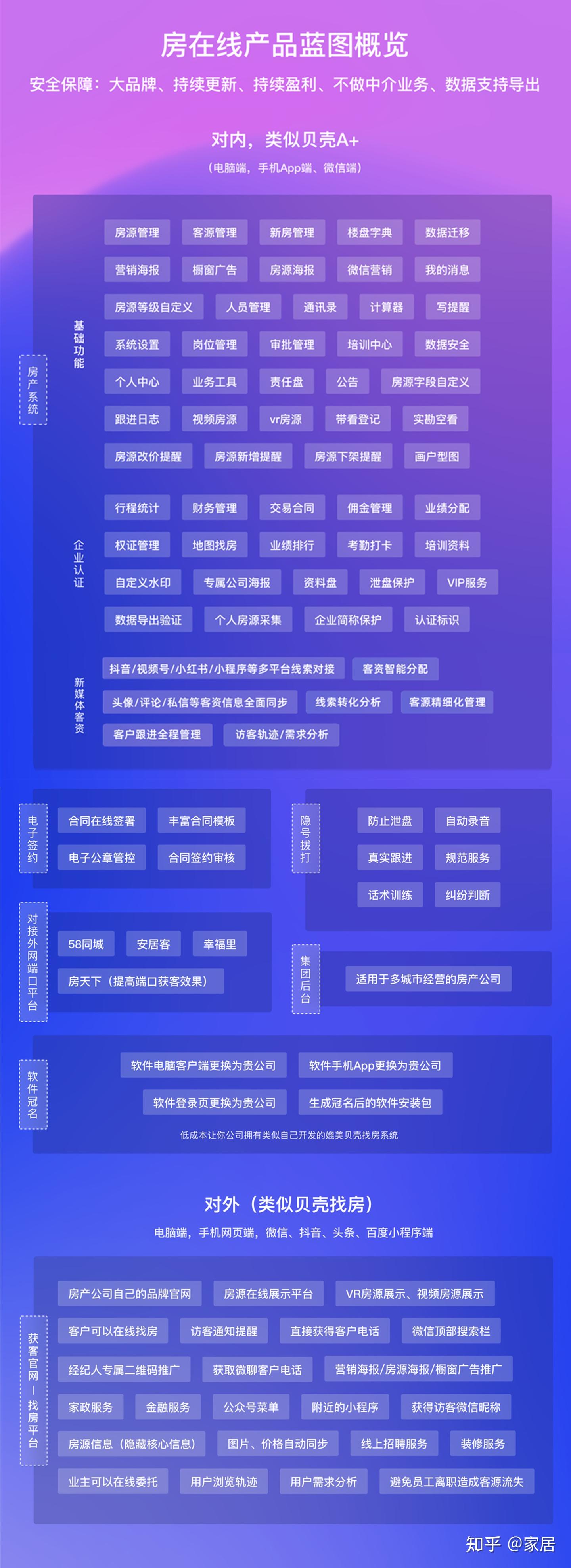 2025年房产中介管理系统软件推荐 - 知乎