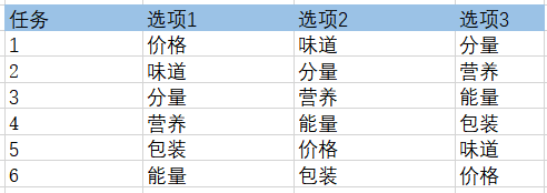 MaxDiff模型（最大差异测量） - 知乎
