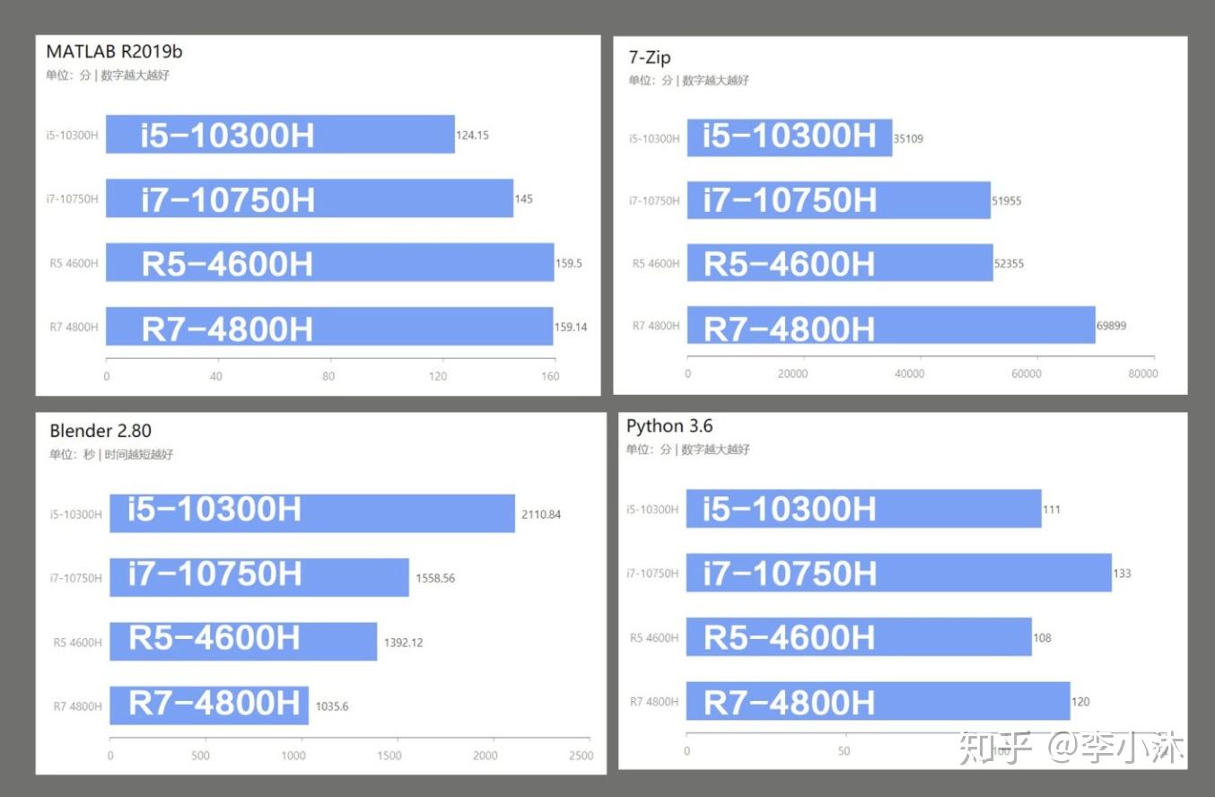2020年笔记本电脑推荐排行榜选购指南小白指南笔记本科普值得买