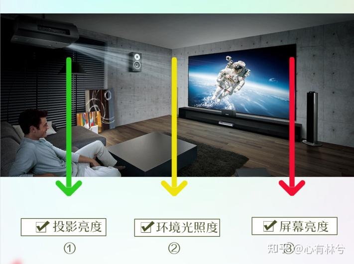 投影科普关于投影仪亮度和图像亮度的那些事儿