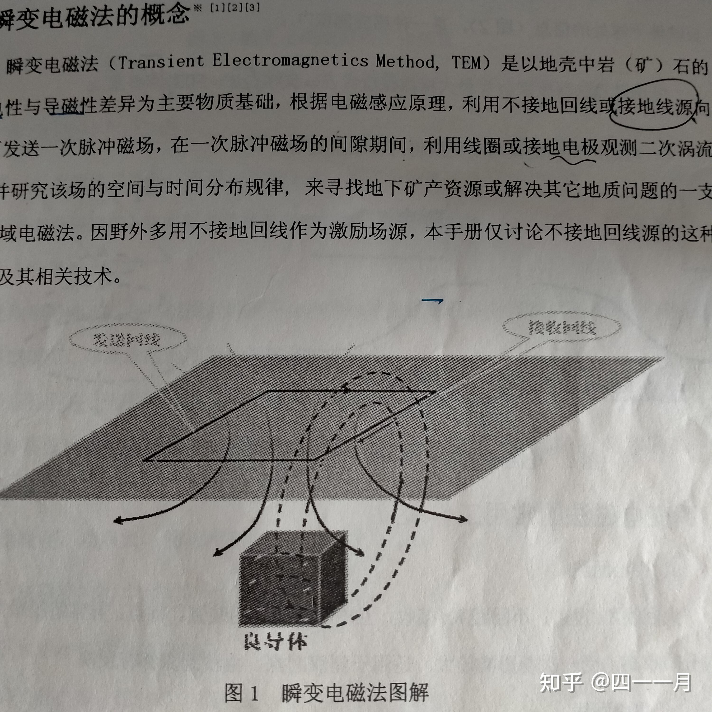 瞬变电磁法的示意图图片