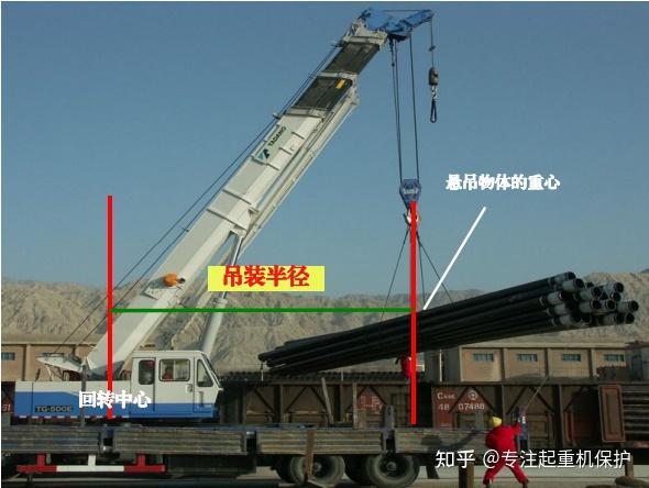 起重人员要牢记:起重吊装作业3大检查项目 - 知乎