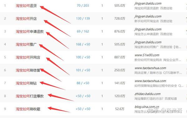 还有什么批发网站可以赚钱的