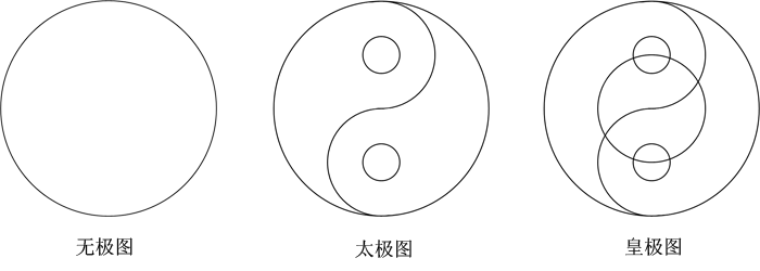 太极(阴阳)图的内涵深解! - 知乎