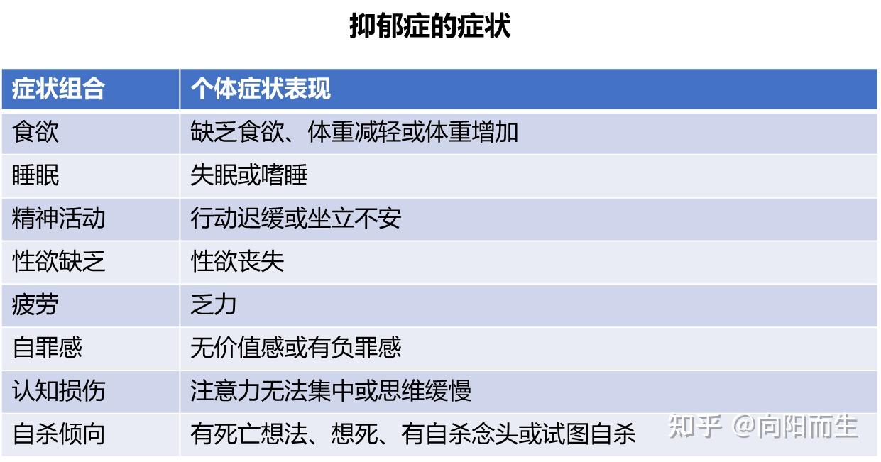 抑郁症的表现症状:感受容易诊断难(抑郁症≠抑郁症状)