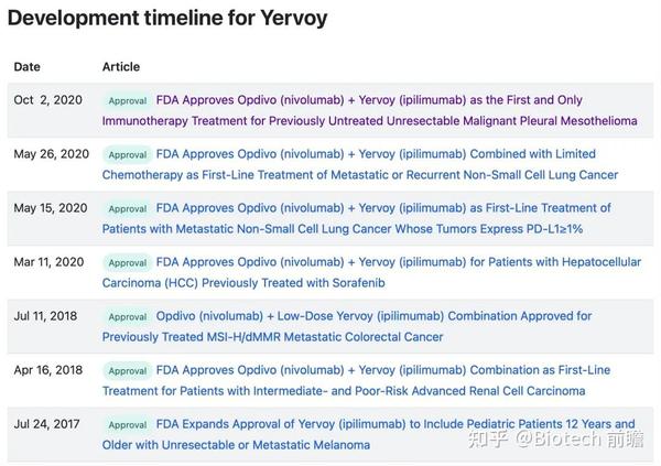 PD 1 CTLA 4 PD 1 CTLA 4