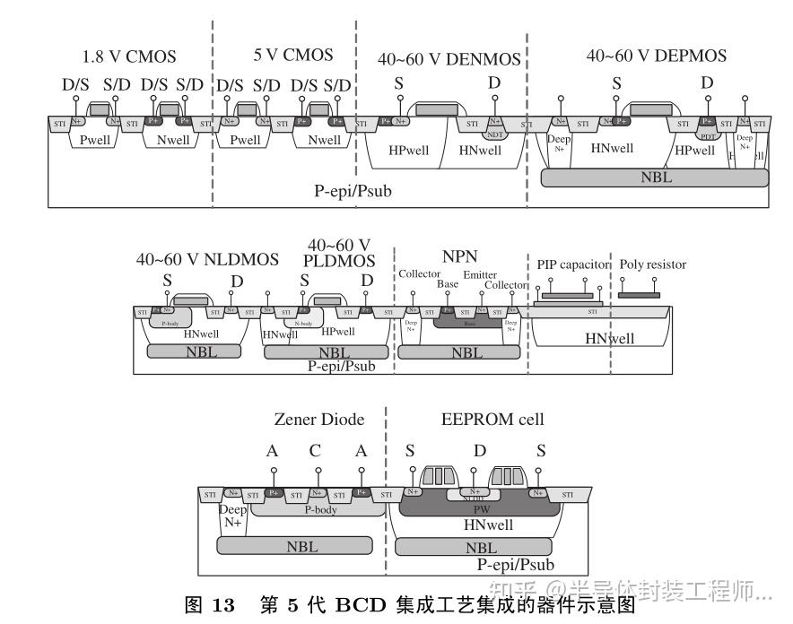 功率半导体器件与功率集成技术的发展现状及展望 - 知乎