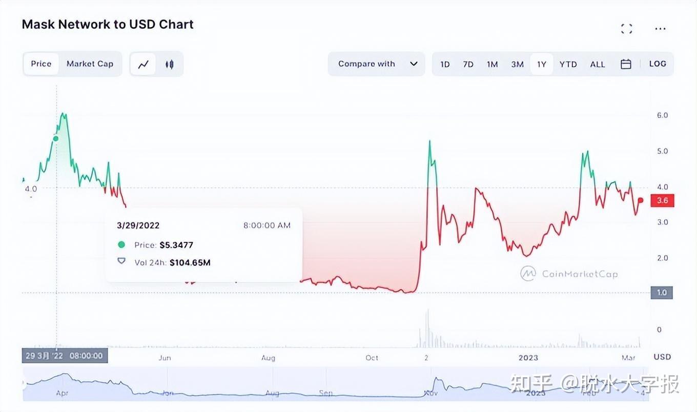 以太坊燃烧数据 以太坊代币燃烧地址