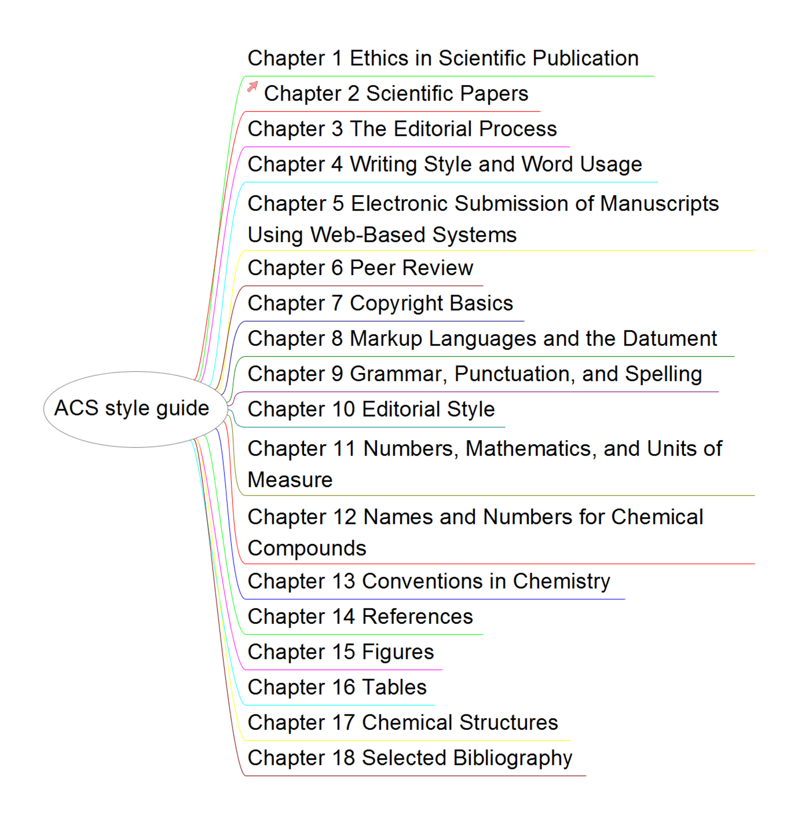  acs style guide 