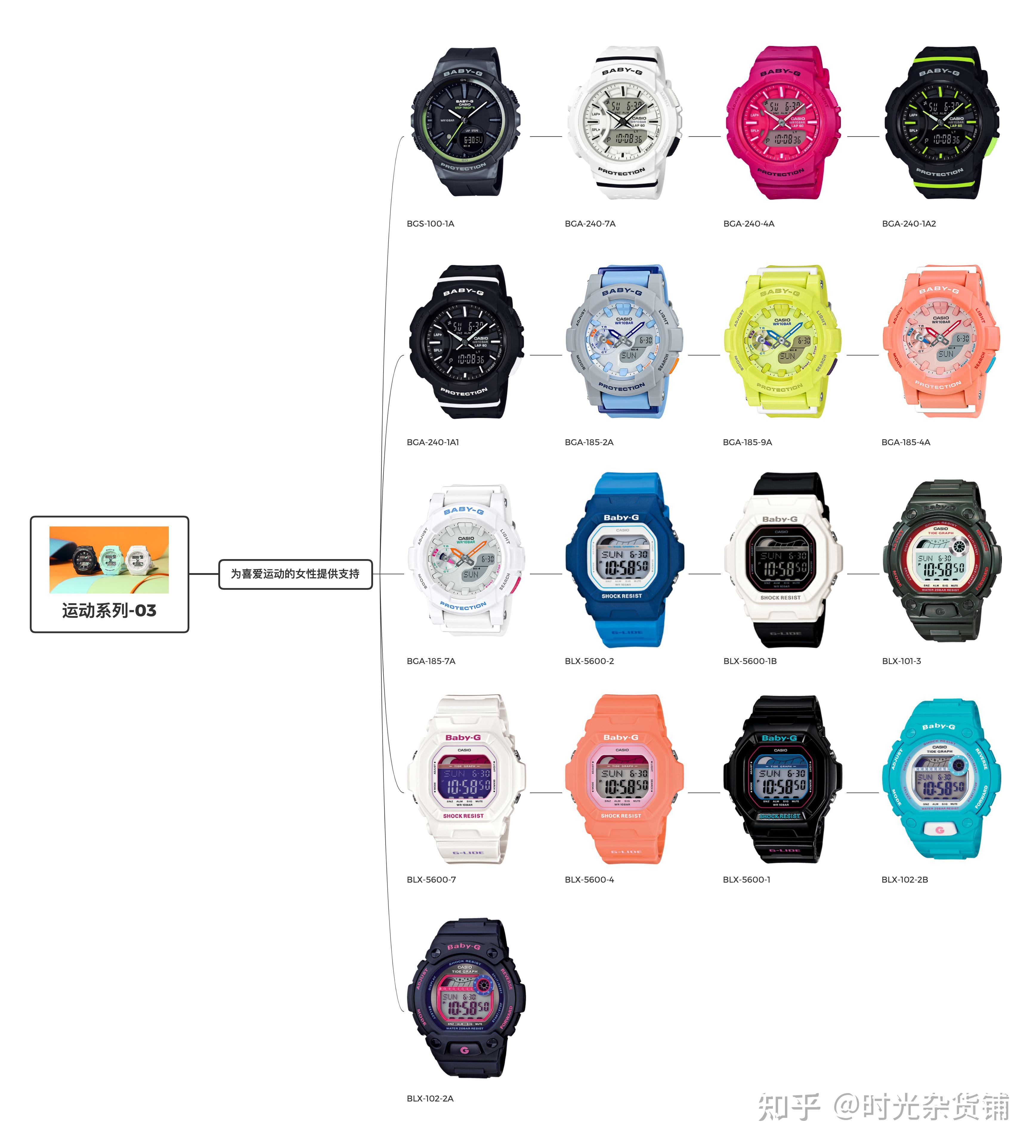 卡西欧手表攻略卡西欧babyg系列运动时尚女表部分表款图鉴