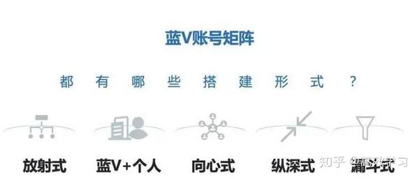 抖音矩阵操作方法_抖音矩阵怎么选项目_什么抖音矩阵