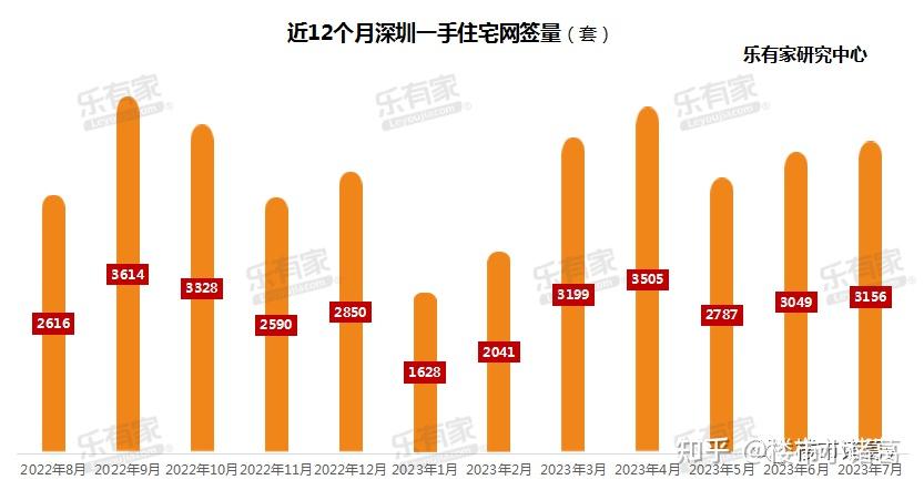 深圳楼市,残酷的不仅是二手房…… - 知乎