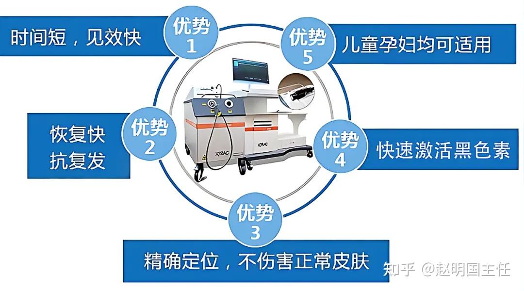 光疗法治疗白癜风：优势与局限全解析！ - 知乎