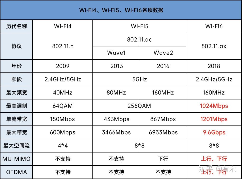 wlan和wifi的区别图片