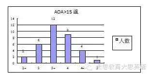 外语学习的真实方法及误区分析 六 12岁前的小朋友到国外 能快速掌握外语吗 知乎