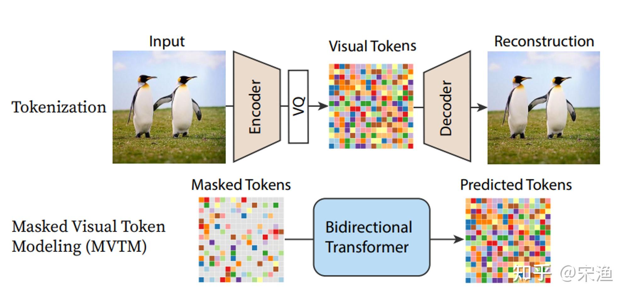 [CVPR2022]MaskGIT: Masked Generative Image Transformer阅读笔记 - 知乎