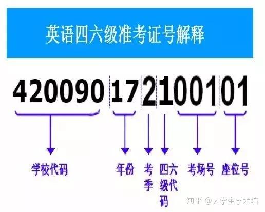 2024年英语四级成绩身份证查询_查询成绩英语_2021英语考试成绩查询网站