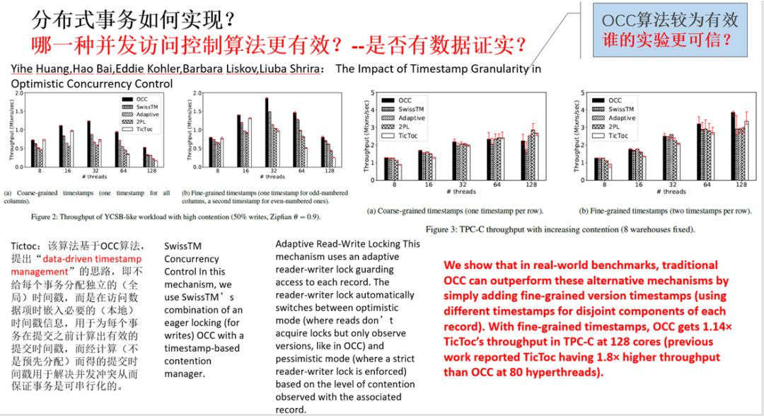 图4 多种并发访问控制算法的比较之一 图4 多种并发访问控制算法的比较之一
