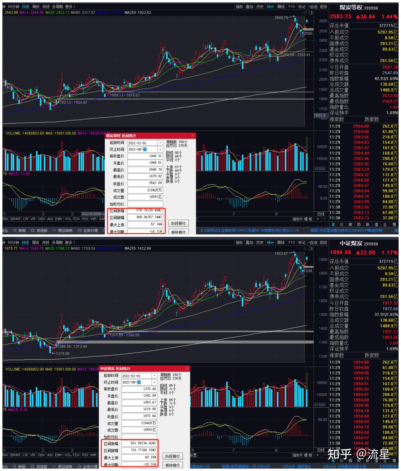 黑金大涨,7只基金全解析
