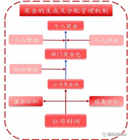 华为虚拟股权激励案例详解