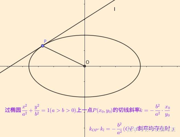 切线斜率图片