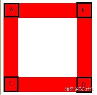 Css Border属性的特殊用法 通过透明边框画三角形等图形 知乎