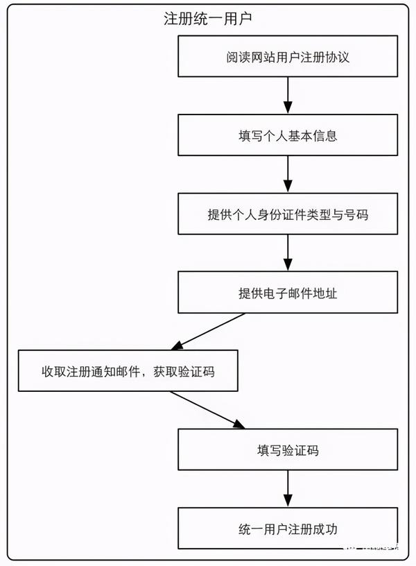 公共助理执业医师证考试报名网_国家英语等级考试官网_公共英语等级考试网