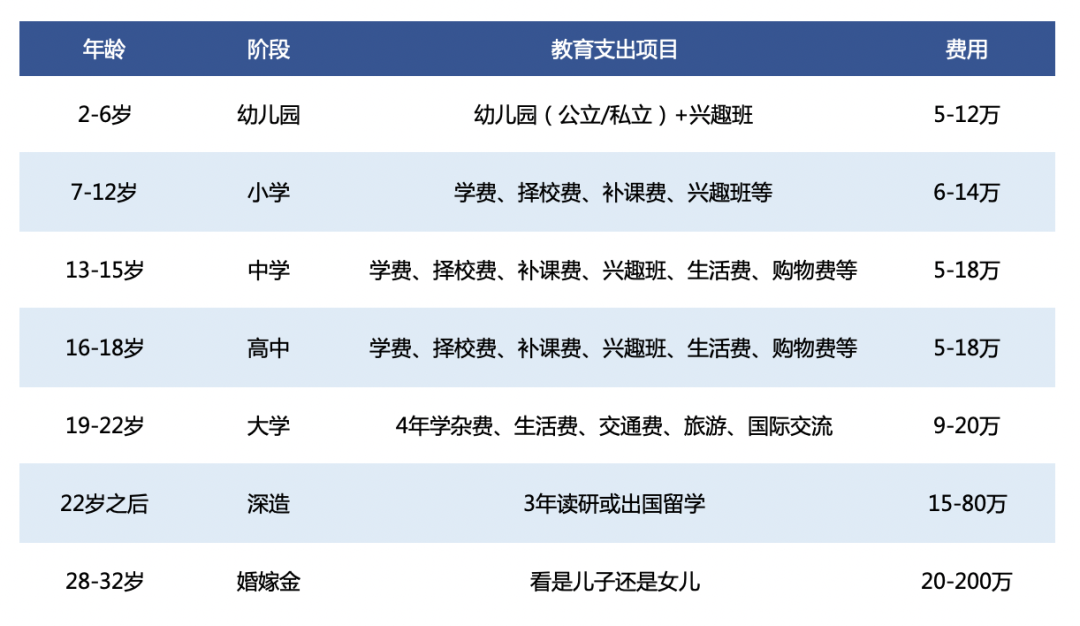 如何规划孩子的教育金