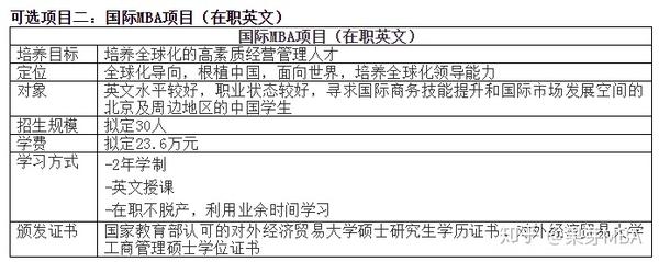 辽工大研究生学费_北工大mba学费_哈尔滨工大附中学费