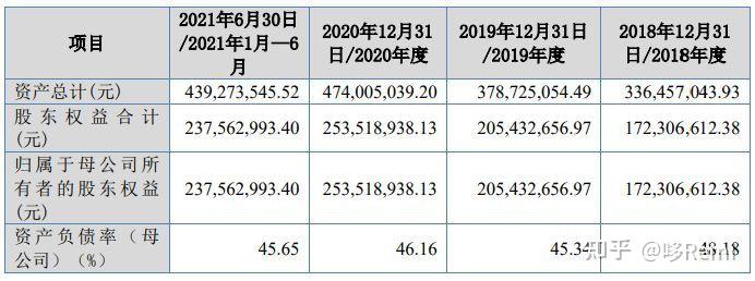 北交所2022年截至10月底ipo宣告终止的37家企业 知乎