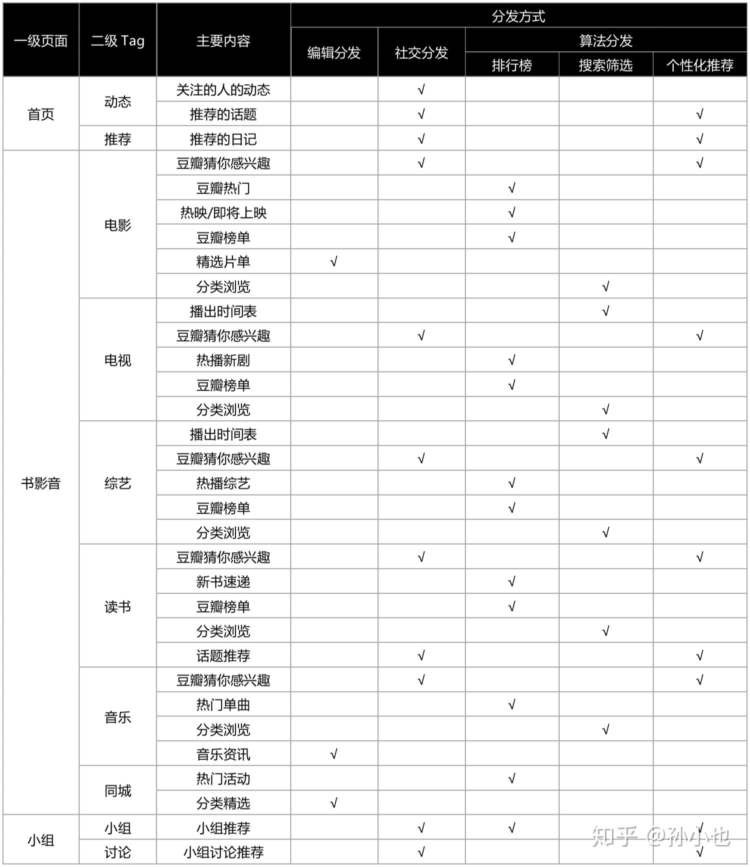 信噪比越大越好还是越小越好，信噪比越大越好还是越小越好液相