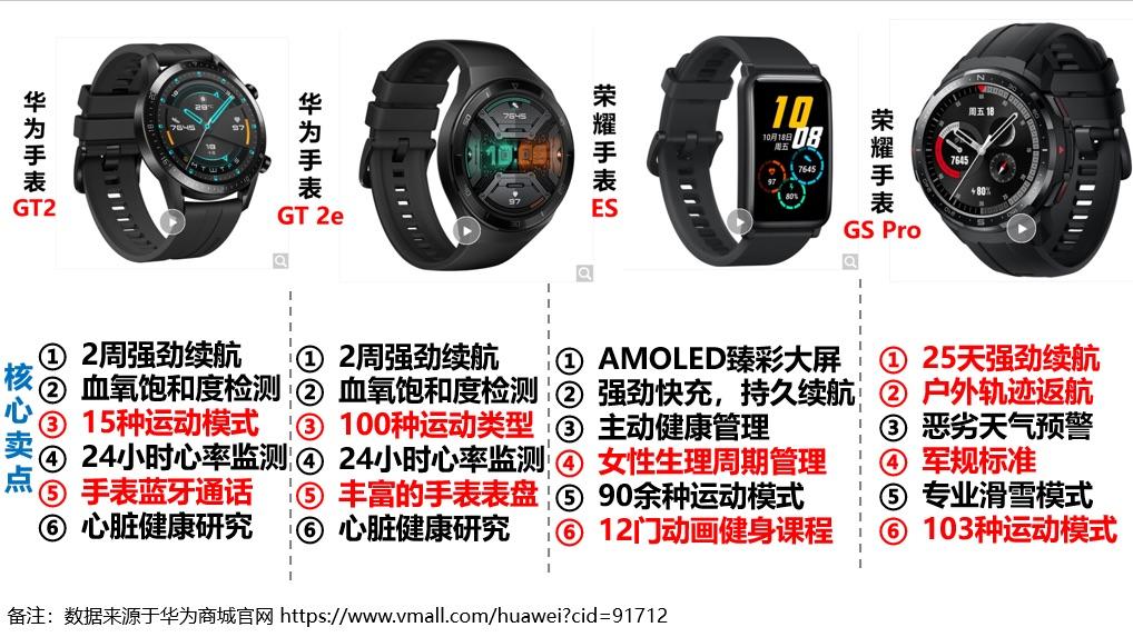 华为智能手表gt2与gt2pro详细对比哪个更值得购买