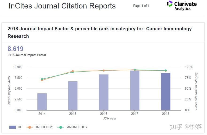 cancer immunology research impact factor 2022