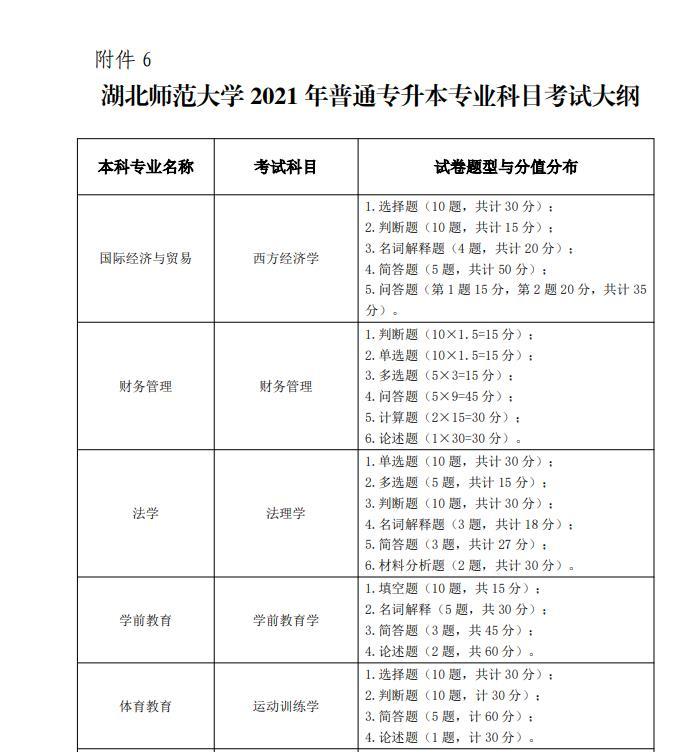 湖北各學院專升本報考條件(專升本可以報考哪些湖北大學)