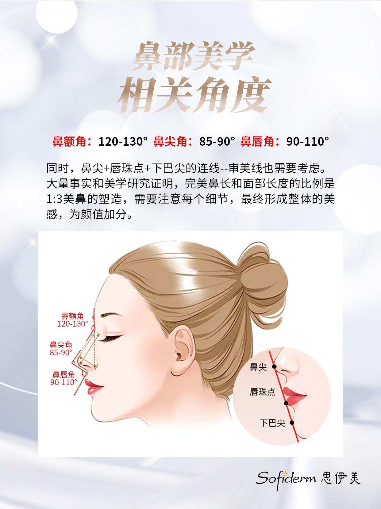 鼻整形 | カテゴリー | 名古屋の美容外科｜Cinderella & Da Vinci Clinic【公式】