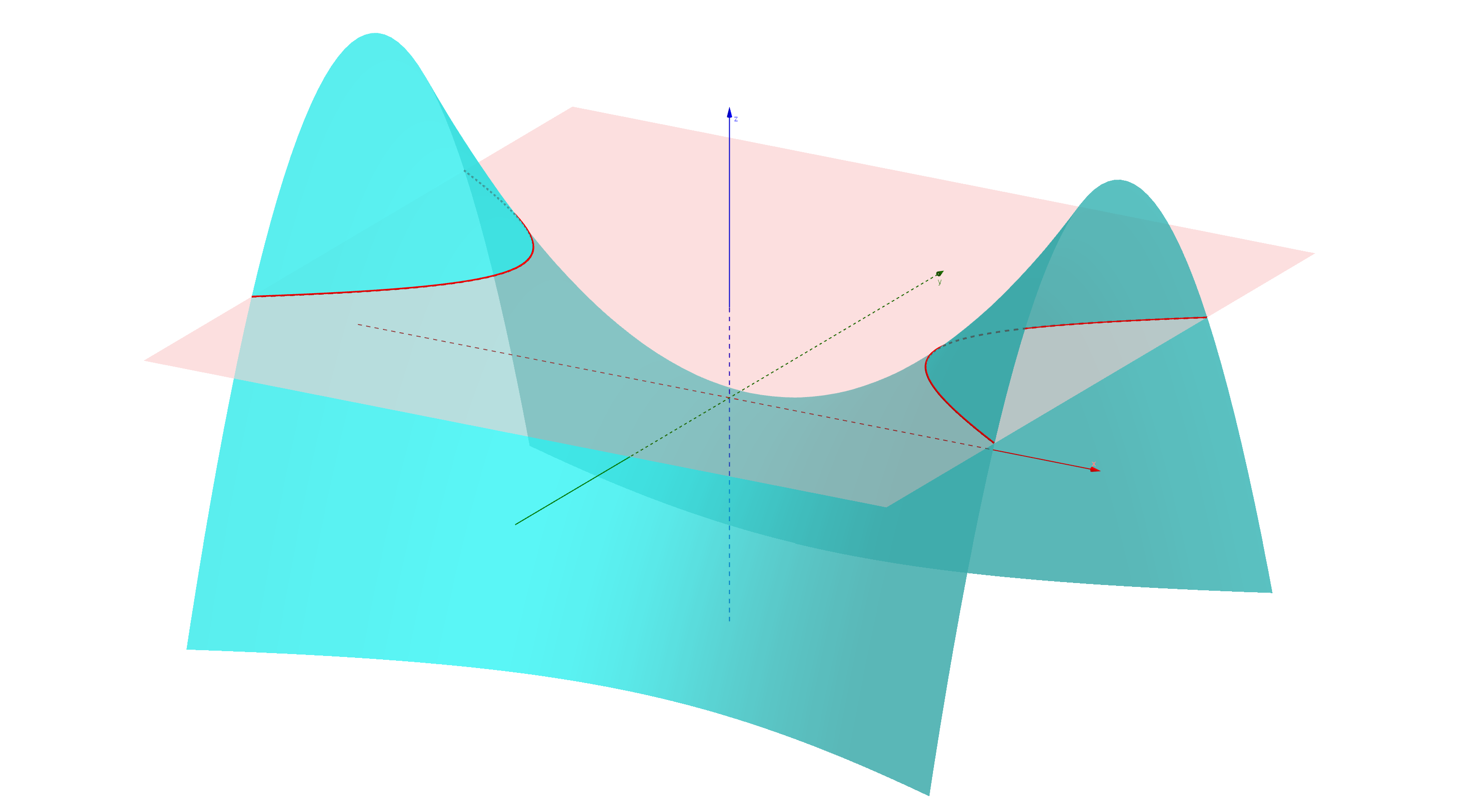 利用geogebra探讨双曲抛物面的性质